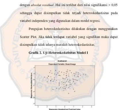 Tabel 6.3. Uji Heterokedastisitas 