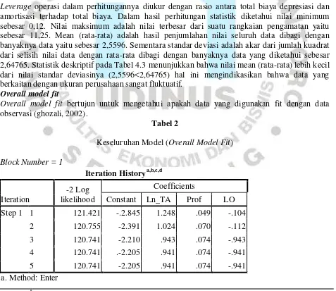 Tabel 2 Keseluruhan Model (Overall Model Fit) 