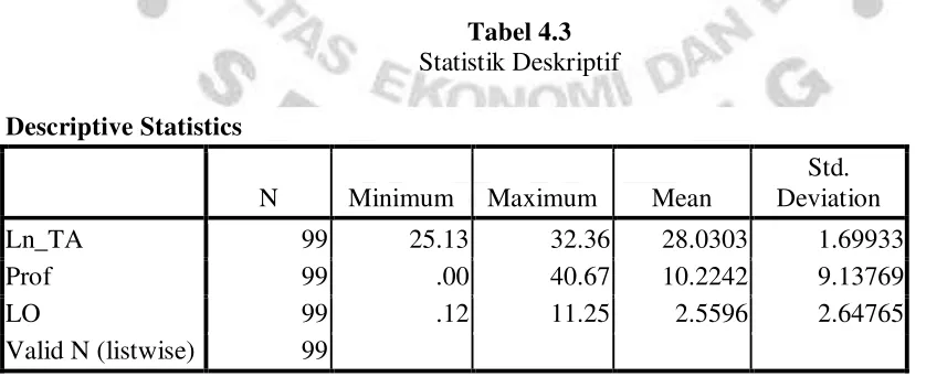 Tabel 4.3 Statistik Deskriptif 