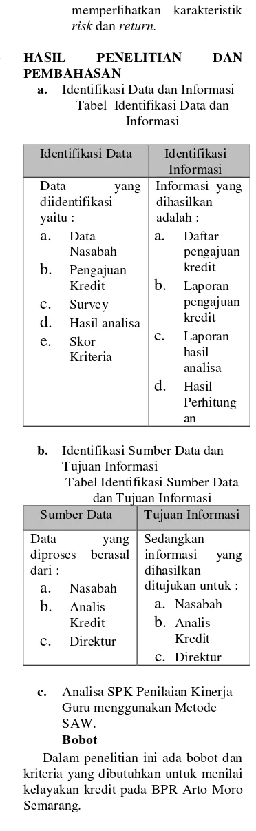 Tabel  Identifikasi Data dan 
