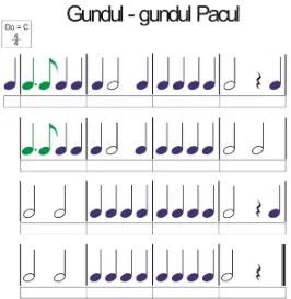 Gambar 6 : Ritme Lagu Gundul-Gundul Pacul tanpa Not Angka 