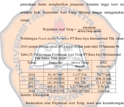 Tabel 25  Perhitungan Perputaran Aset Tetap PT Bara Jaya Internasional 