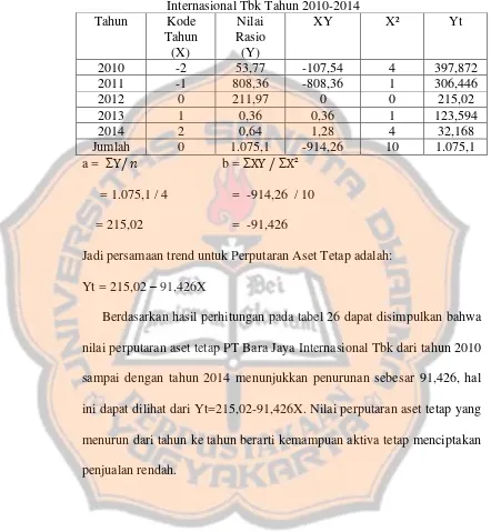Tabel 26  : Perhitungan Trend Perputaran Aset Tetap PT Bara Jaya 