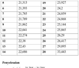 Tabel 3.5. Data Salinity