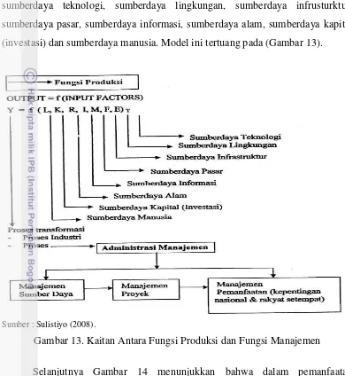 Gambar 13. Kaitan Antara Fungsi Produksi dan Fungsi Manajemen  