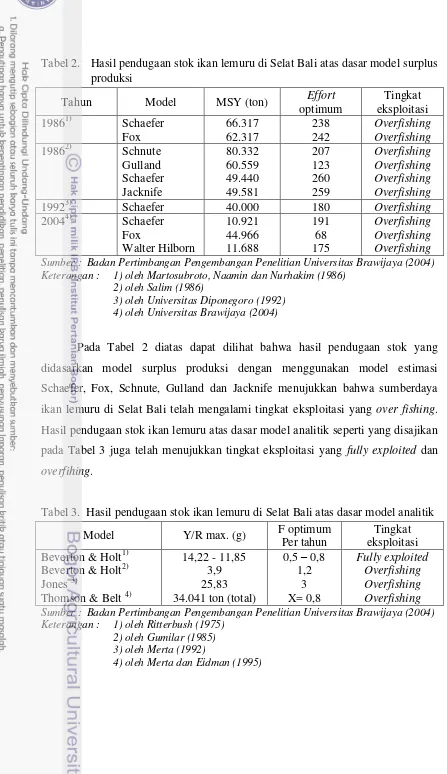 Tabel 2.   Hasil pendugaan stok ikan lemuru di Selat Bali atas dasar model surplus 
