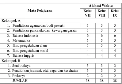 Tabel 1: Struktur kurikulum untuk SMP 