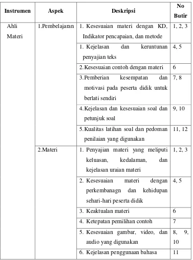 Tabel VI : Kisi-kisi Instrumen Ahli Materi 