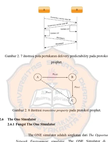 Gambar 2. 7 ilustrasi pola pertukaran delivery predictability pada protokol 