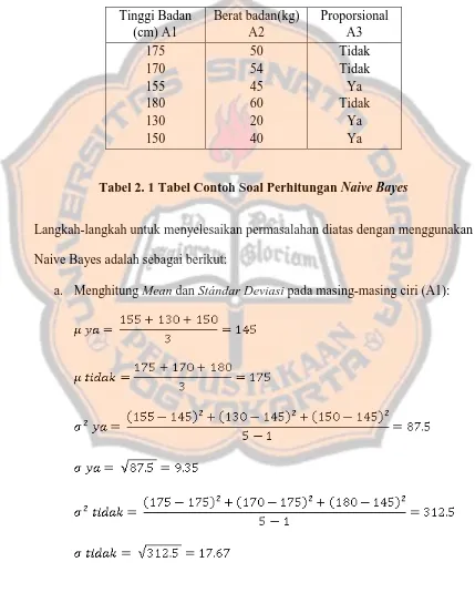 Tabel 2. 1 Tabel Contoh Soal Perhitungan Naive Bayes 