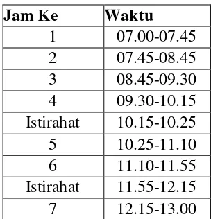 Tabel 1. Jadwal Mengajar mata pelajaran Pendidikan Sejarah. 