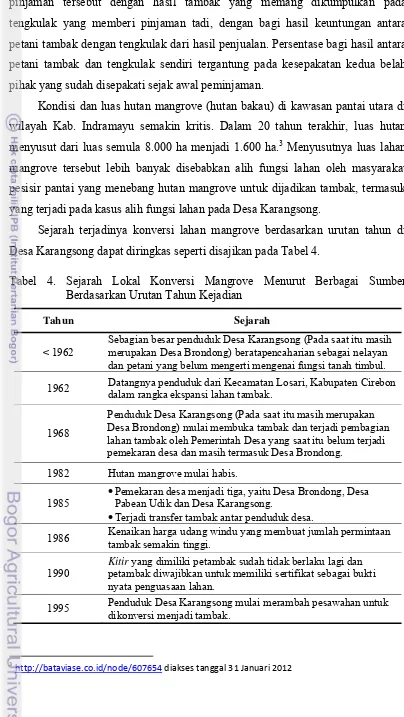 Tabel 4. Sejarah Lokal Konversi Mangrove Menurut Berbagai Sumber 