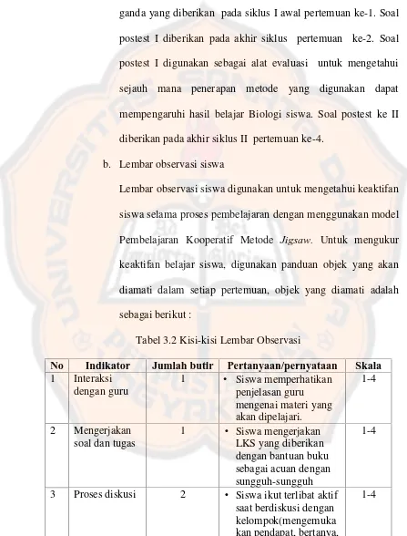 Tabel 3.2 Kisi-kisi Lembar Observasi