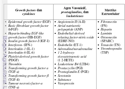 Tabel 1  Growth factor, cytokines, vasoaktif, prostaglandins, leukotrienes, dan 