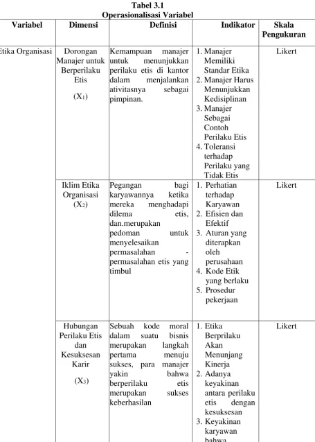 Tabel 3.1 Operasionalisasi Variabel 