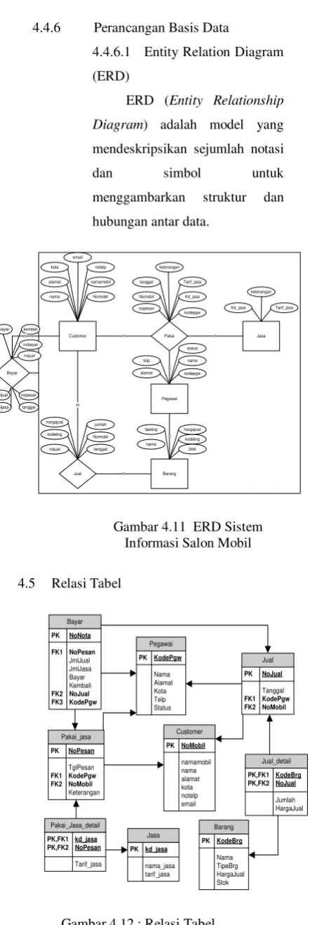 Gambar 4.11  ERD Sistem 