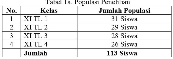 Tabel 1a. Populasi Penelitian