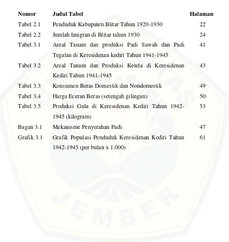 Tabel 2.1 Penduduk Kabupaten Blitar Tahun 1920-1930 
