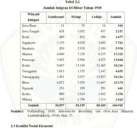 Tabel 2.2 Jumlah Imigran Di Blitar Tahun 1930 
