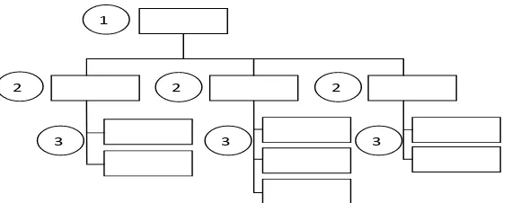 Gambar 2.1 : Contoh Dekomposisi Diagram 