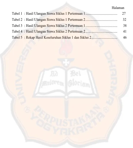 Tabel 1 : Hasil Ulangan Siswa Siklus 1 Pertemuan 1 ....................................