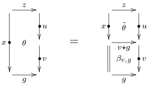 Figure 1: For any cell ζ there is an induced cell ζ.