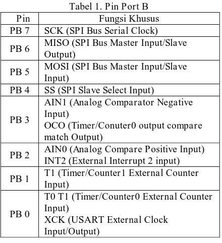 Tabel 1. Pin Port B Fungsi Khusus 