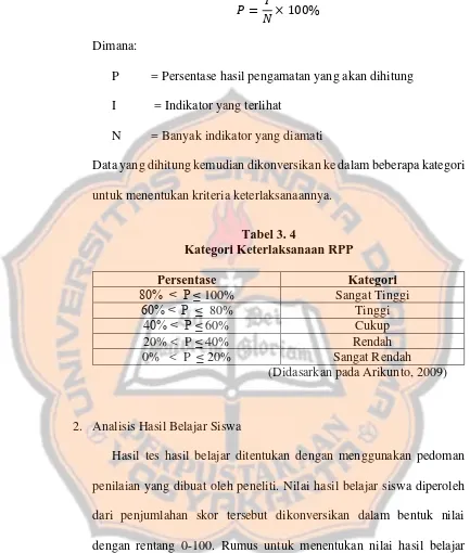 Tabel 3. 4  Kategori Keterlaksanaan RPP 