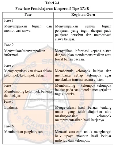 Fase-fase Pembelajaran Kooperatif Tipe Tabel 2.1 STAD 