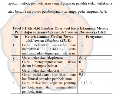 Tabel 3.1 Kisi-kisi Lembar Observasi Keterlaksanaan Metode Pembelajaran Student Teams Achivement Divisions (STAD) 