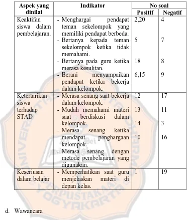 Tabel 3.3 Kisi-kisi Kuesioner Tanggapan Siswa 