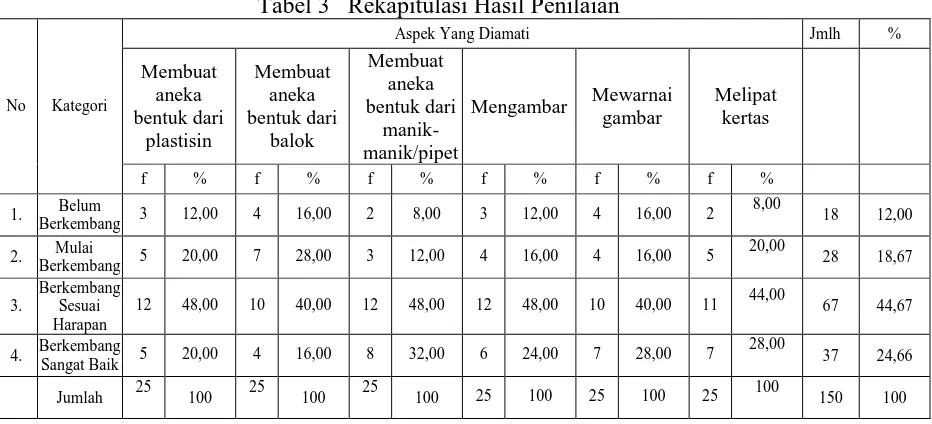 Tabel 2  Rekapitulasi Hasil Penilaian 