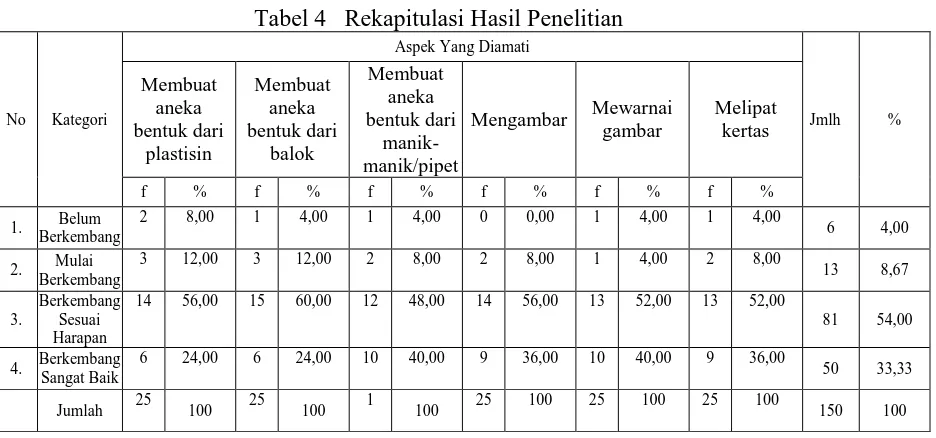 Tabel 4   Rekapitulasi Hasil Penelitian 