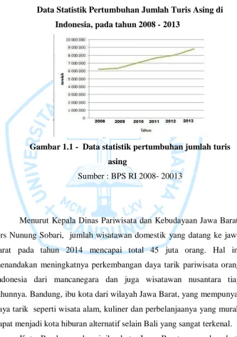 Gambar 1.1 -  Data statistik pertumbuhan jumlah turis 