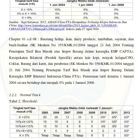 Tabel 1. Produk-produk dalam EHP antara lain:  