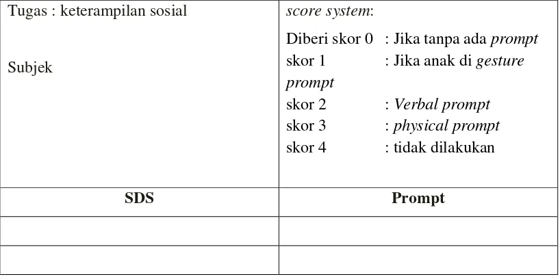 Tabel 3.3.  Pengumpulan Data SST 