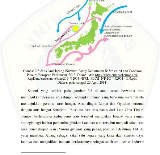 Gambar 2.2 Arus Laut Jepang (Sumber: Policy Department B: Structural and Cohesion 