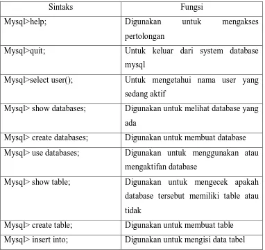 table ini akan memungkinkan melakukan permintaan data yang berasal dari 