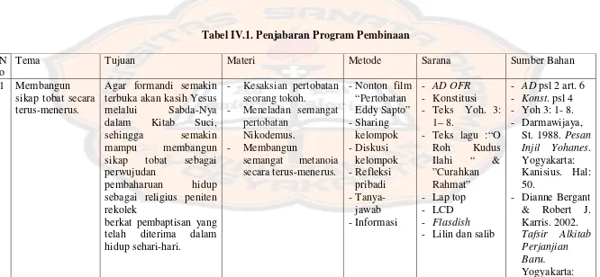 Tabel IV.1. Penjabaran Program Pembinaan 