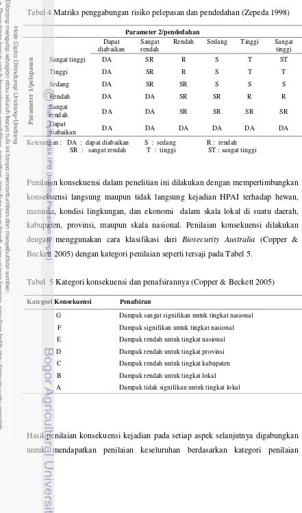 Tabel 4 Matriks penggabungan risiko pelepasan dan pendedahan (Zepeda 1998) 