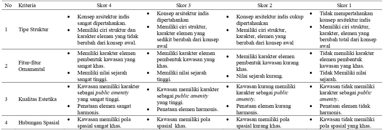 Tabel 8. Kriteria Penilaian Tipikal (Typicality) Lanskap Sejarah Kawasan Taman Kencana 