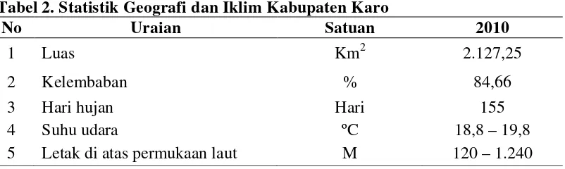 Tabel 2. Statistik Geografi dan Iklim Kabupaten Karo 