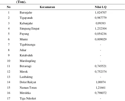 Tabel 7. Nilai Location Quotient (LQ) komoditas kubis/kol di wilayah 
