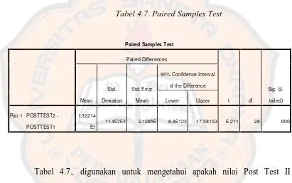 Tabel 4.7. Paired Samples Test