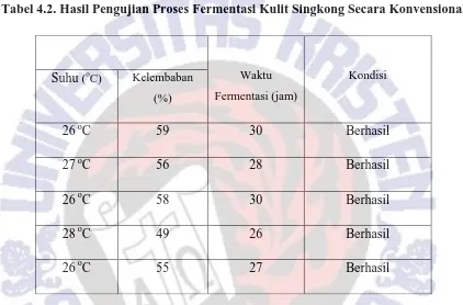 Tabel 4.2. Hasil Pengujian Proses Fermentasi Kulit Singkong Secara Konvensional 