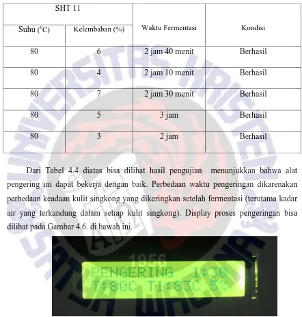 Tabel 4.4. Hasil Pengujian Pengeringan Kulit Singkong 