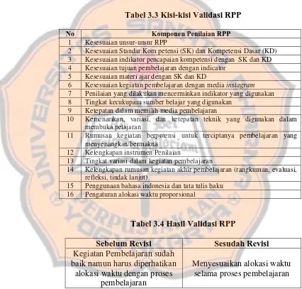 Tabel 3.3 Kisi-kisi Validasi RPP 