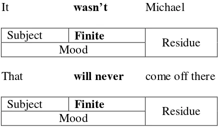 Table 2.2 lists the Finite verbal operators, positive and negative. 
