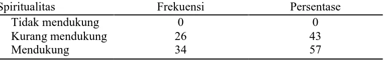Tabel 5.2.Distribusi frekuensi dan persentase pengetahuan lansia  mengenai posyandu lansia Puskesmas Medan Johor Pengetahuan Frekuensi Persentase 