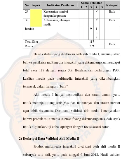 Tabel 4.8 Data Hasil Validasi Ahli Media II 